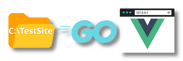 Локальный сервер из папки в Windows на GO